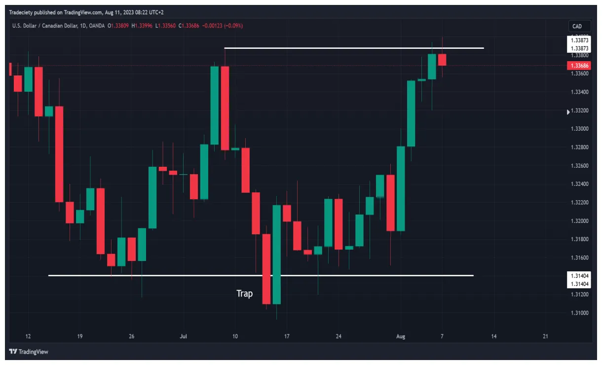 Near protocol near technical analysis chart week 2 january 2026