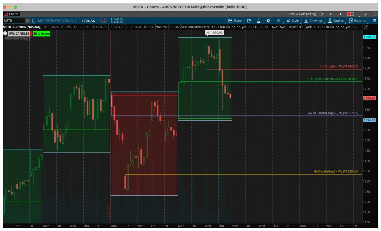 Near protocol near daily price chart week 2 january 2026