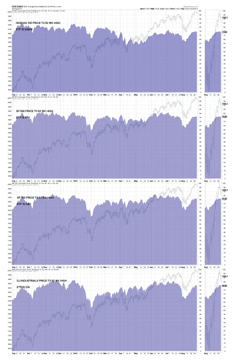 Near protocol near daily price chart week 1 january 2026