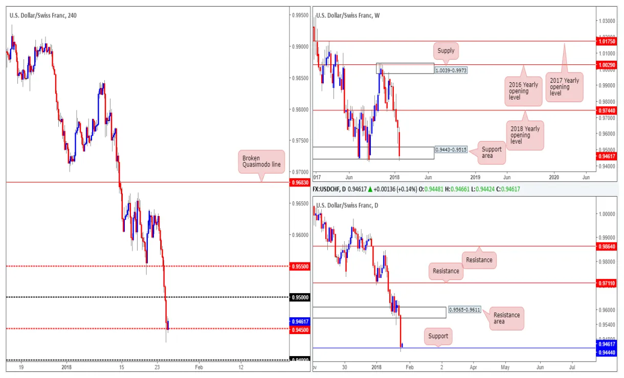 Near protocol near technical analysis chart week 1 january 2026