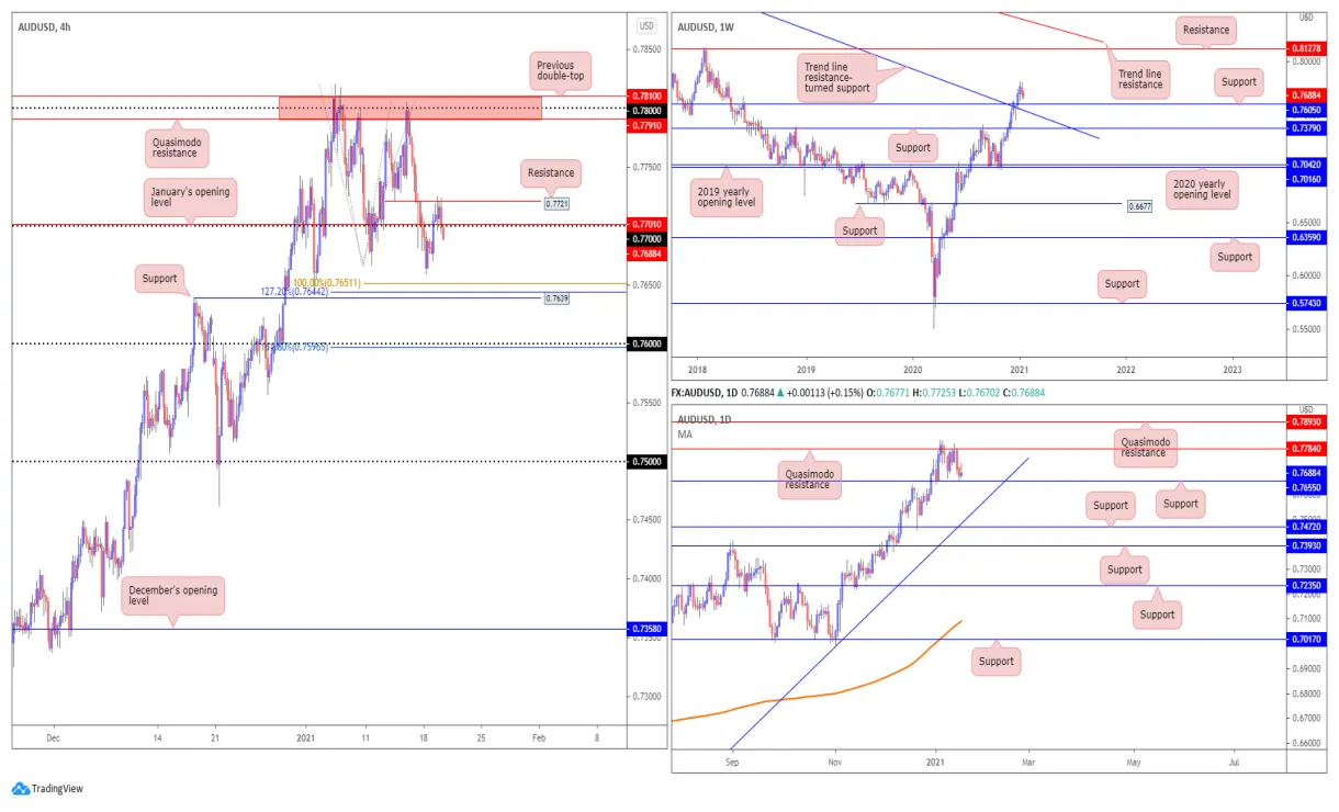 Near protocol near market trend analysis week 2 january 2026