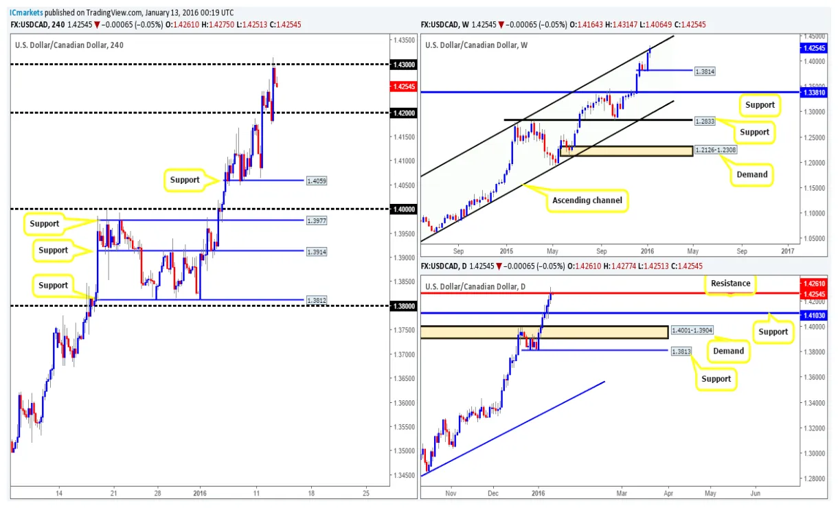 Near protocol near trading volume indicators week 2 january 2026