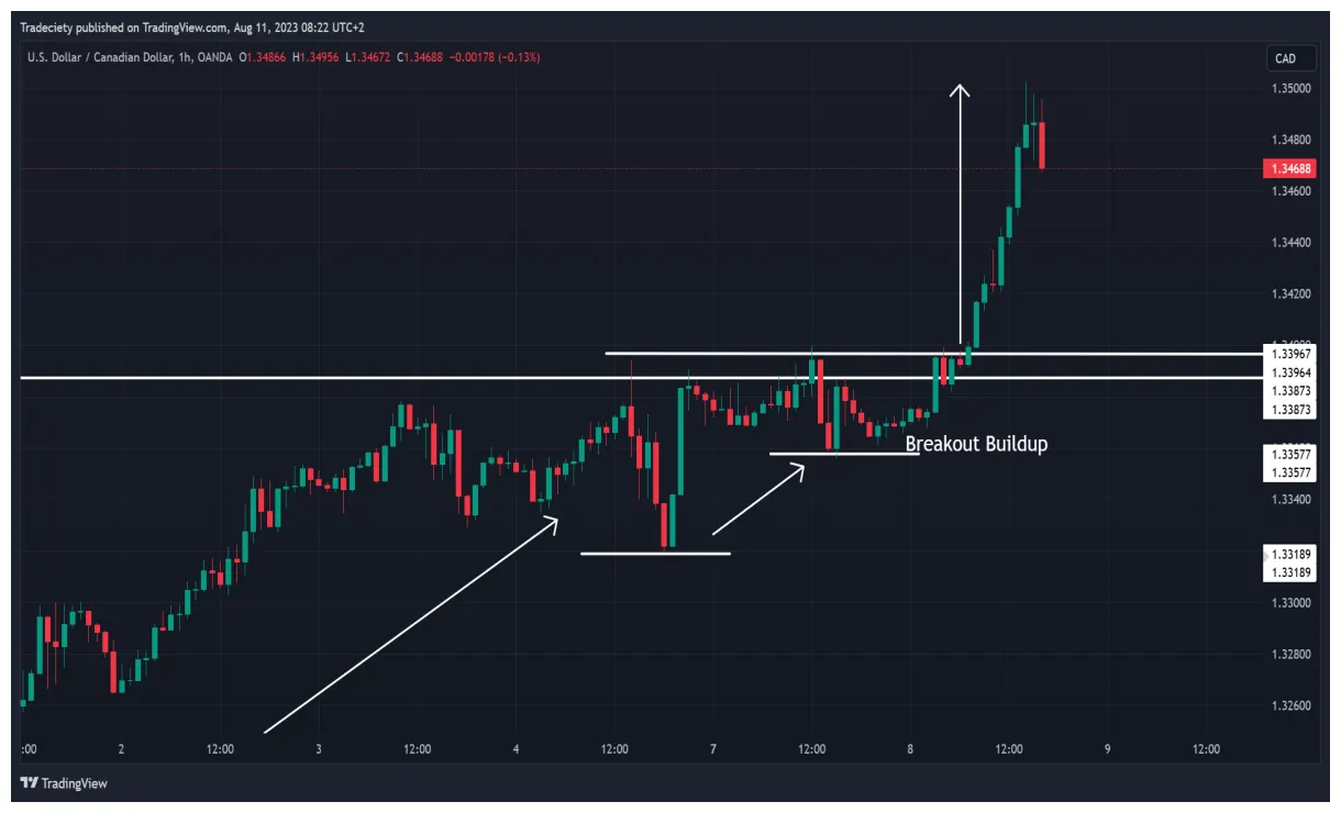 Near protocol near trading volume indicators week 2 january 2026
