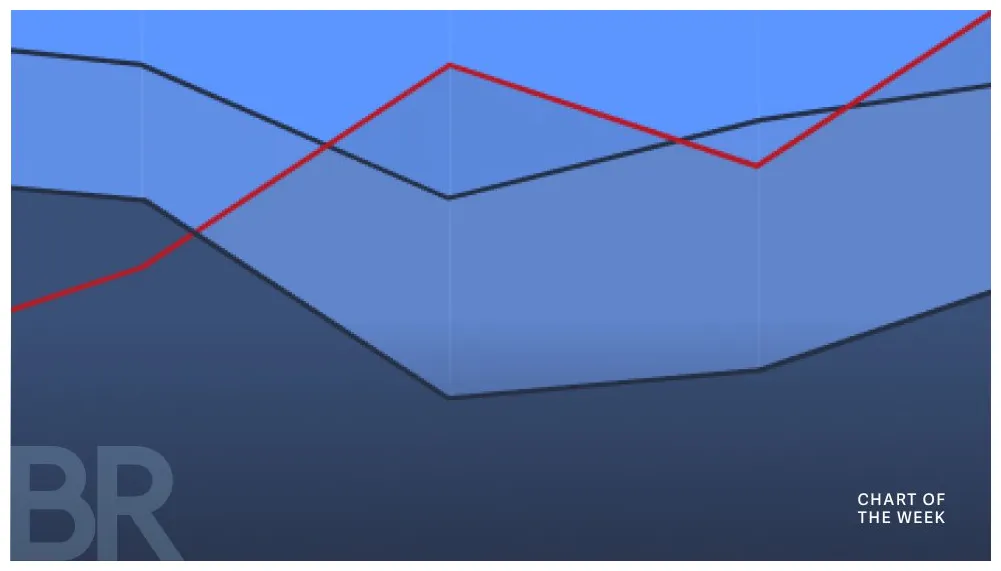 Near protocol near daily price chart week 2 january 2026