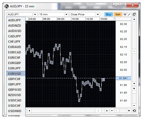 Near protocol near technical analysis chart week 2 january 2026