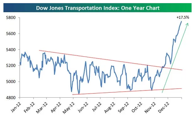 Near protocol near daily price chart week 2 january 2026