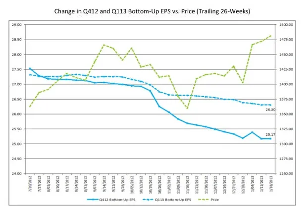 Near protocol near candlestick graph prediction week 2 january 2026