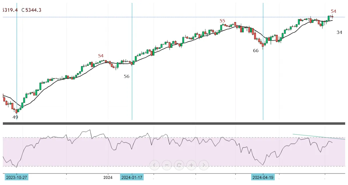 Near protocol near price fluctuation graph week 1 january 2026