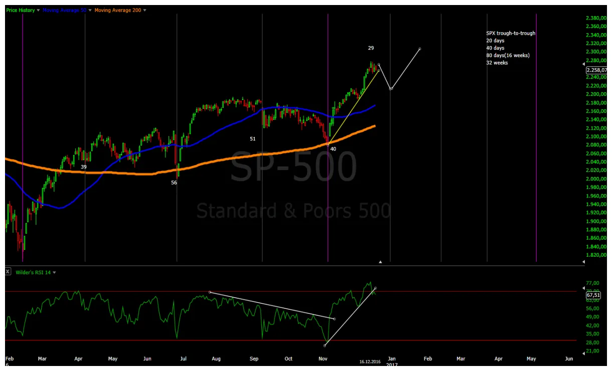 Near protocol near candlestick graph prediction week 1 january 2026