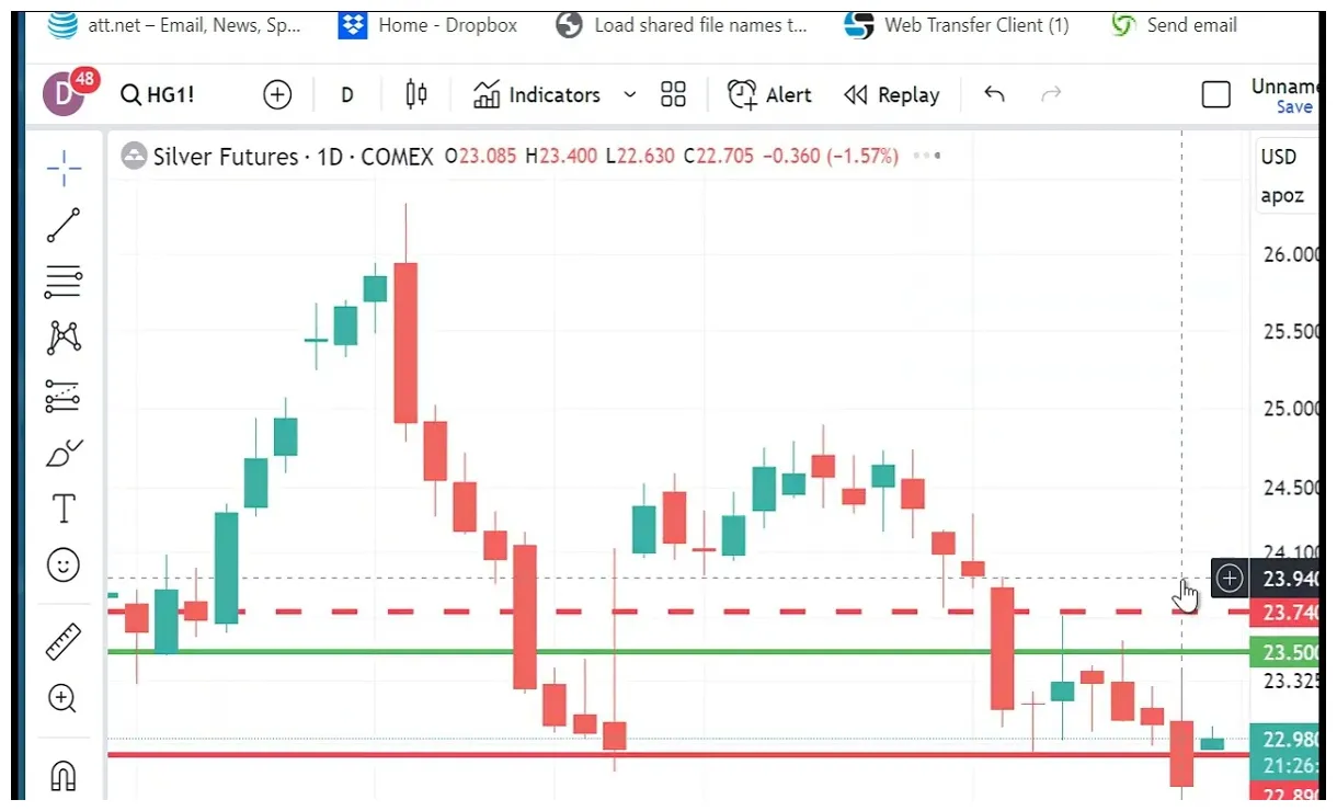 Near protocol near market trend analysis week 1 january 2026