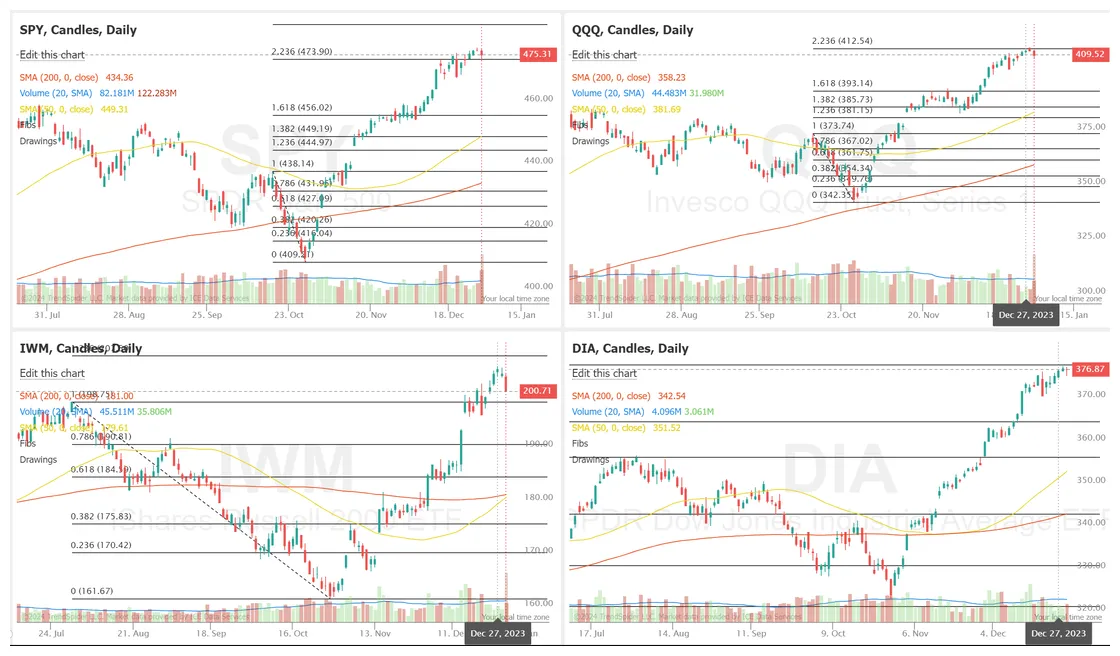 Near protocol near trading volume indicators week 1 january 2026