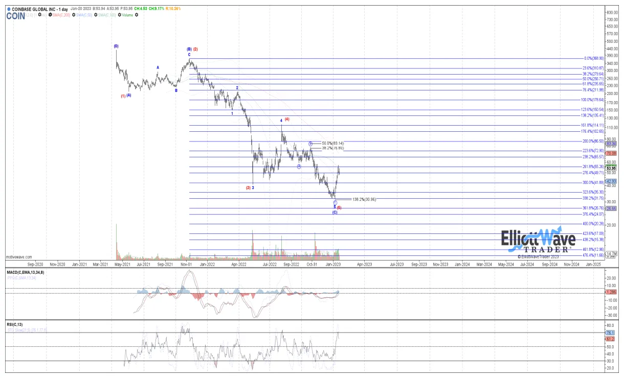 Near protocol near trading volume indicators week 1 january 2026