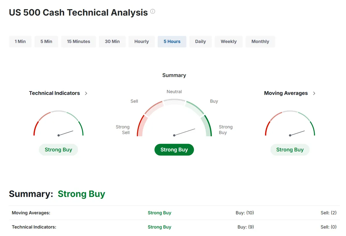 Near protocol near bullish trend chart week 2 january 2026