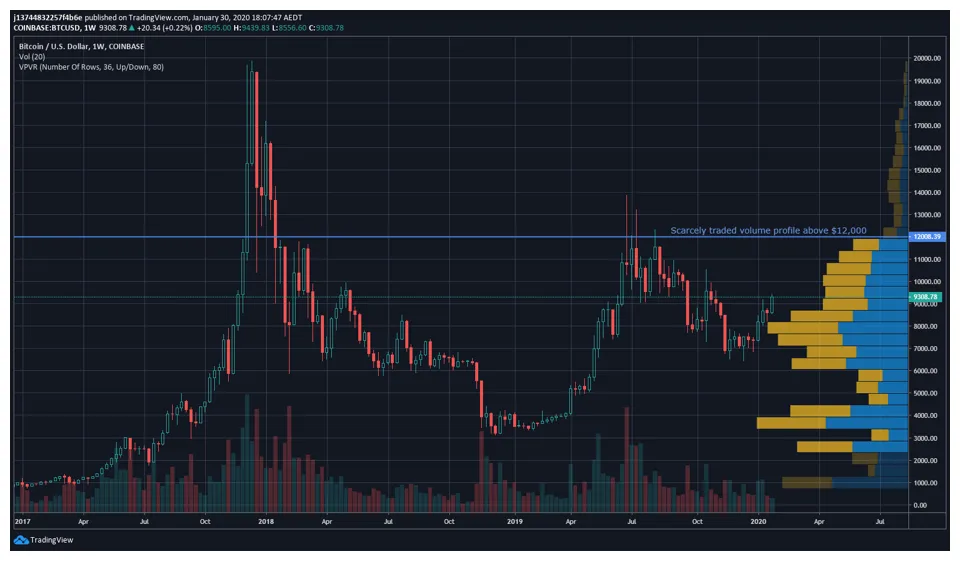 Near protocol near price fluctuation graph week 2 january 2026
