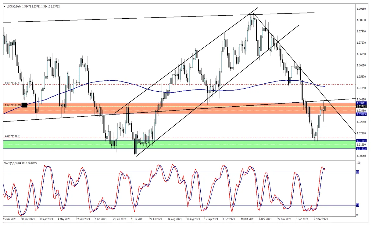 Near protocol near market trend analysis week 2 january 2026