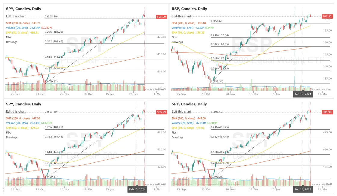 Near protocol near trading volume indicators week 2 january 2026