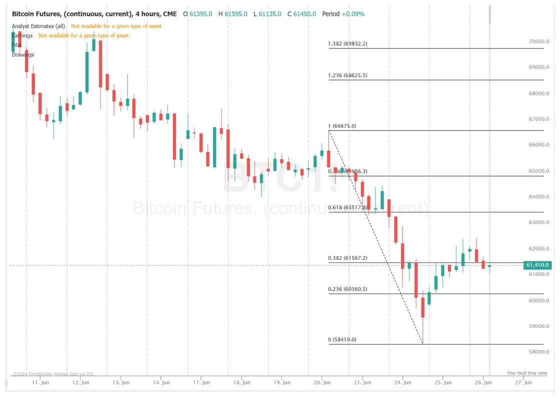 Near protocol near price fluctuation graph week 2 january 2026