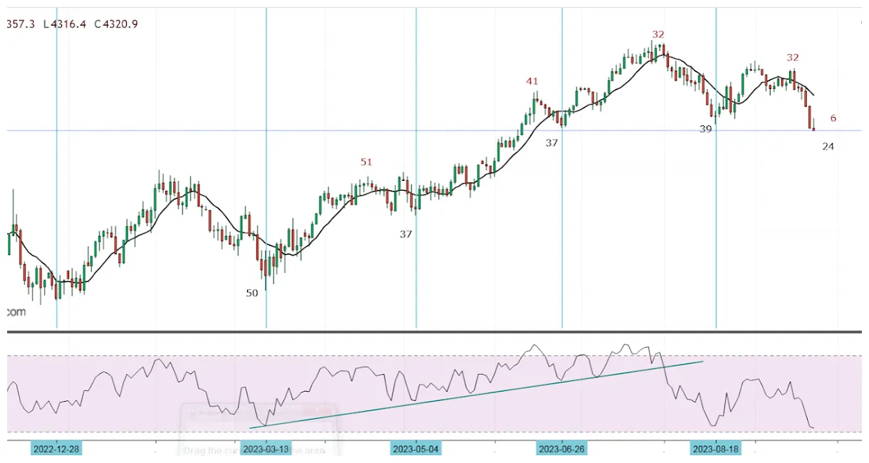 Near protocol near daily price chart week 2 january 2026