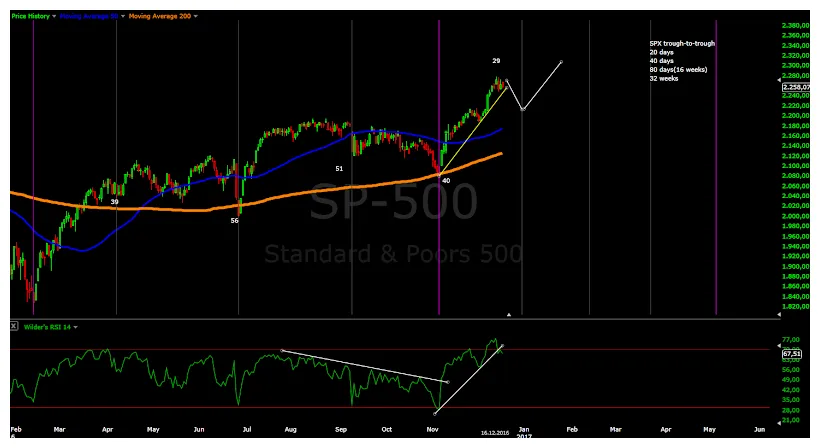 Near protocol near daily price chart week 2 january 2026