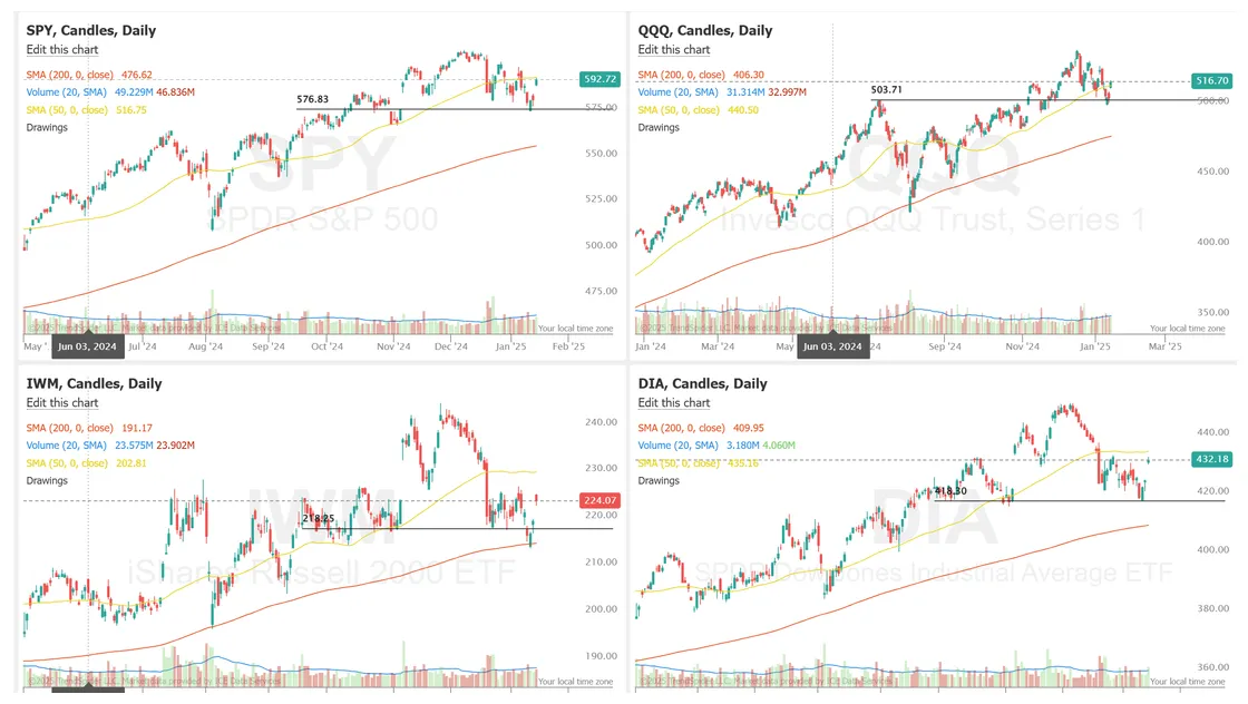 Near protocol near daily price chart week 5 december 2025