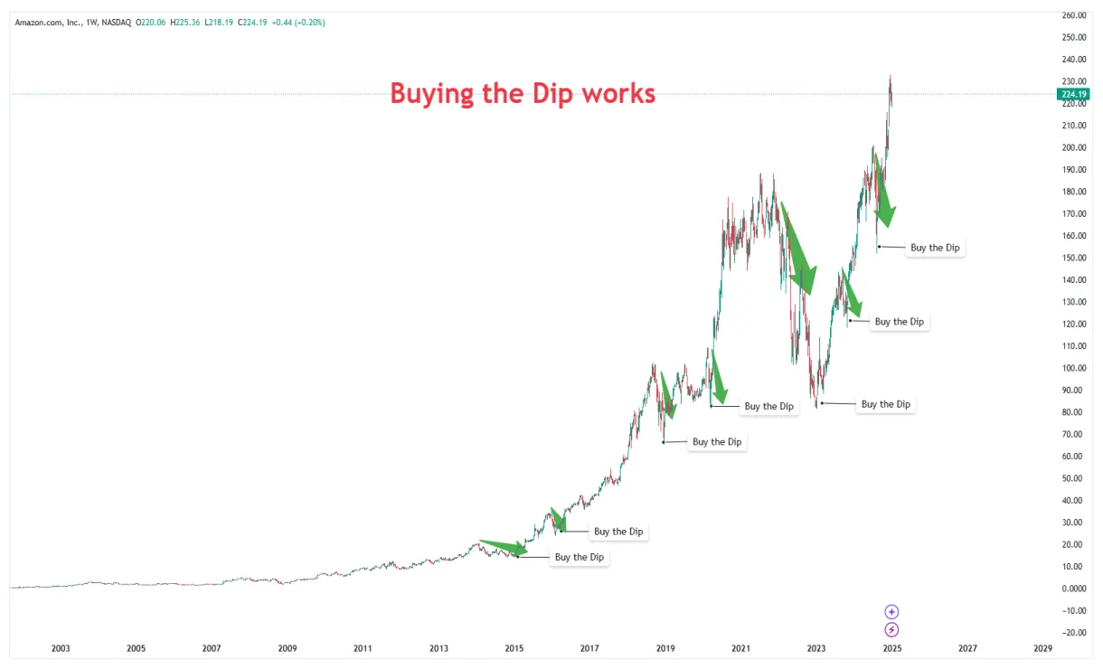 Near protocol near trading volume indicators week 5 december 2025