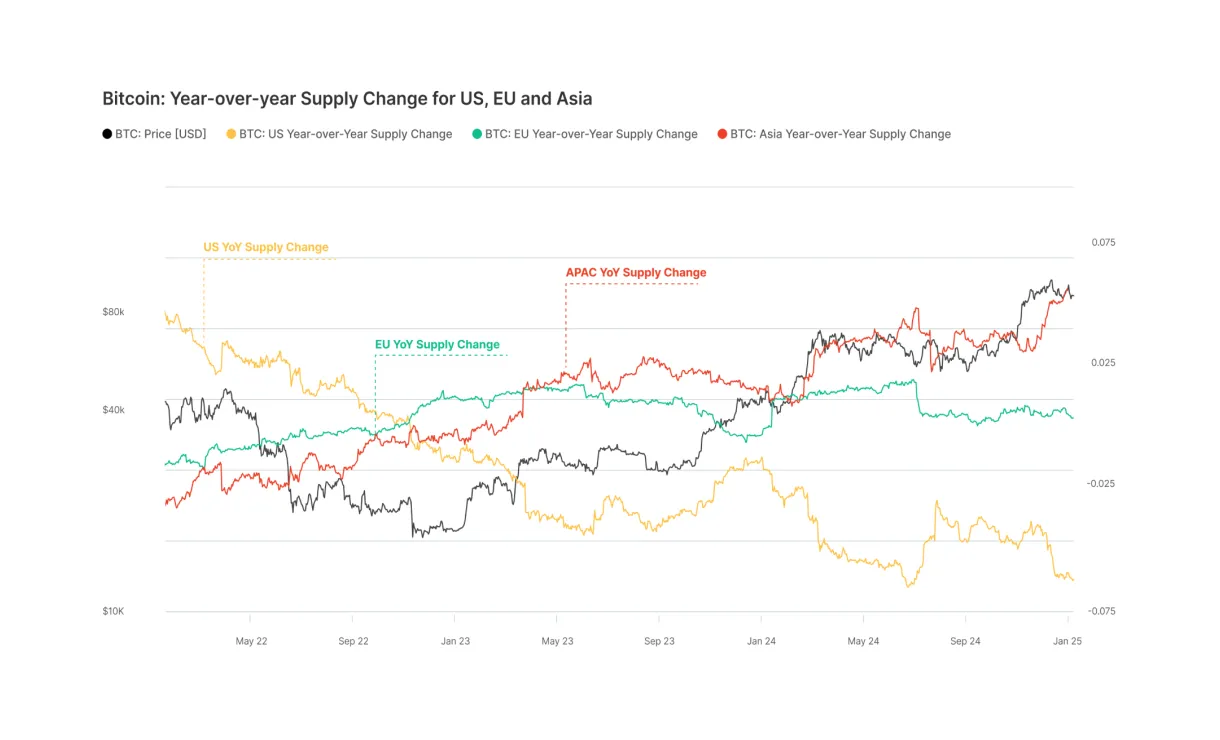 Near protocol near market trend analysis week 5 december 2025