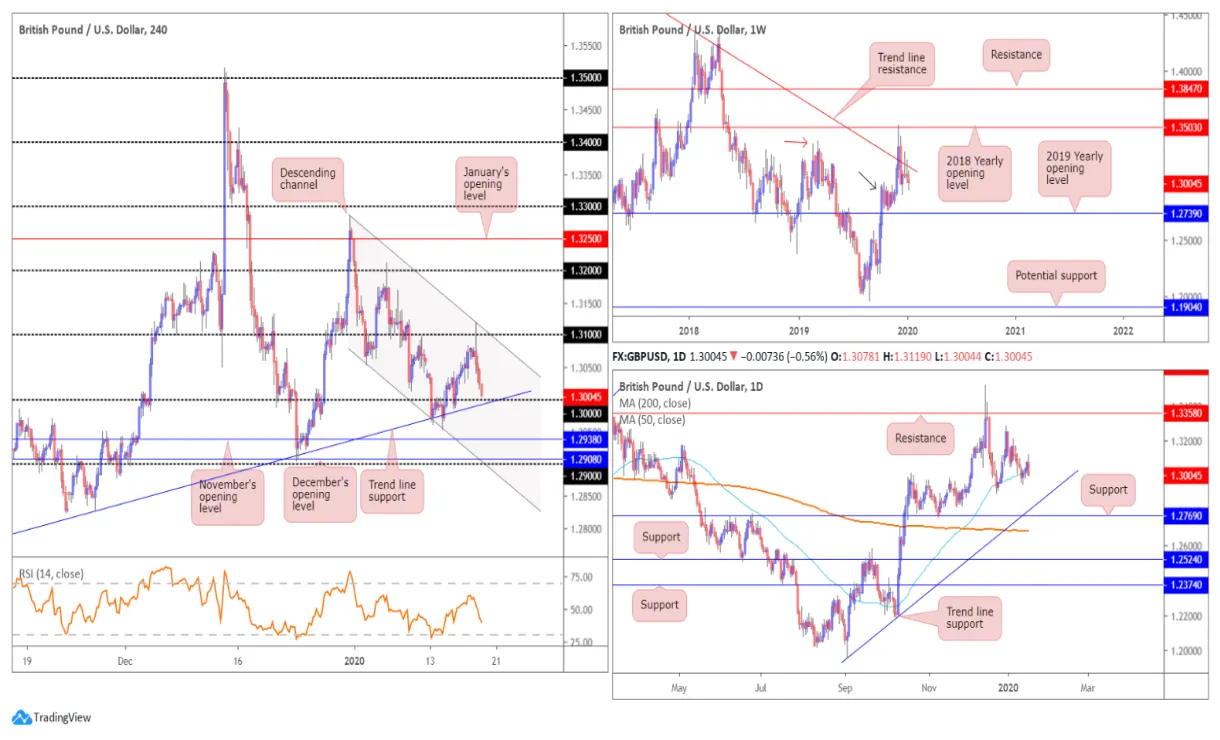 Near protocol near technical analysis chart week 1 january 2026