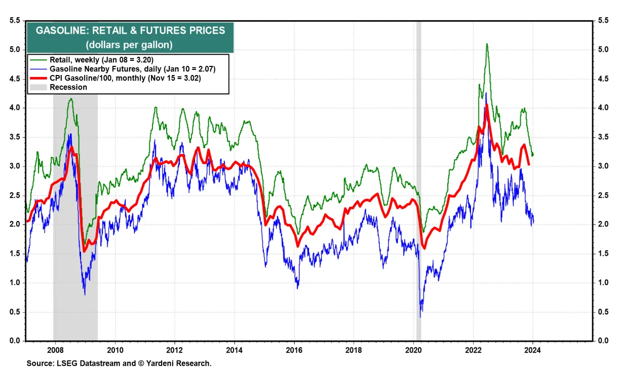 Near protocol near market trend analysis week 1 january 2026