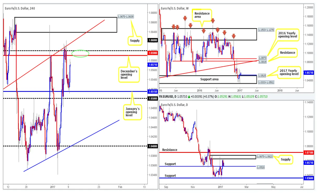 Near protocol near historical performance graph week 1 january 2026