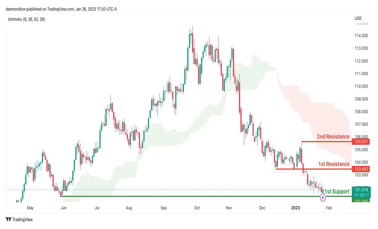 Near protocol near market trend analysis week 1 january 2026