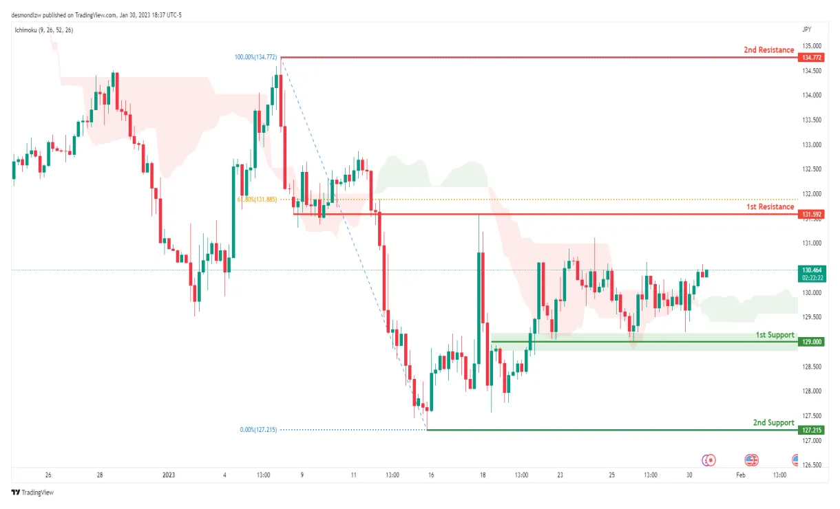 Near protocol near market trend analysis week 1 january 2026