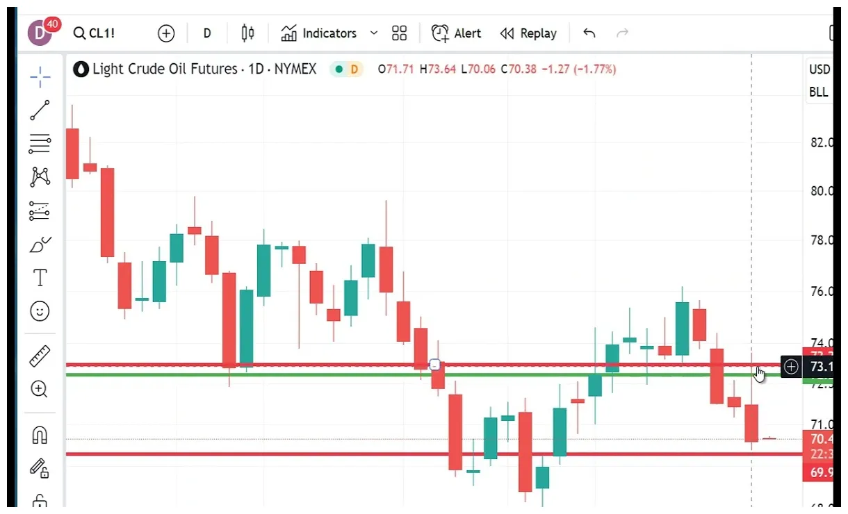 Near protocol near candlestick graph prediction week 1 january 2026