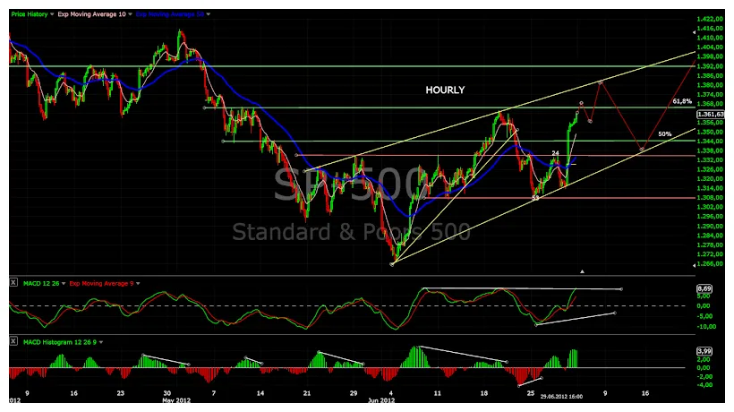Near protocol near candlestick graph prediction week 1 january 2026