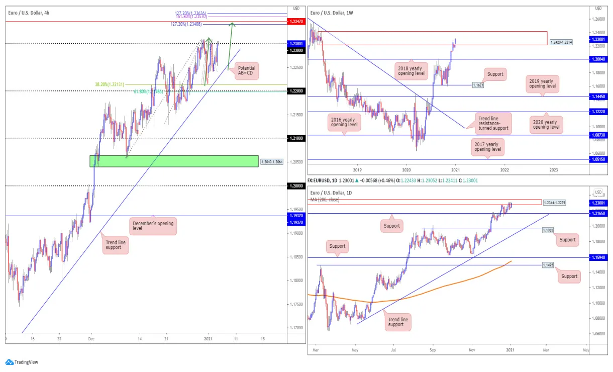 Near protocol near market trend analysis week 2 january 2026