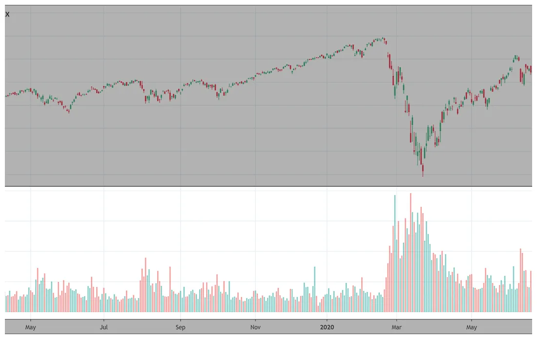 Near protocol near technical analysis chart week 2 january 2026