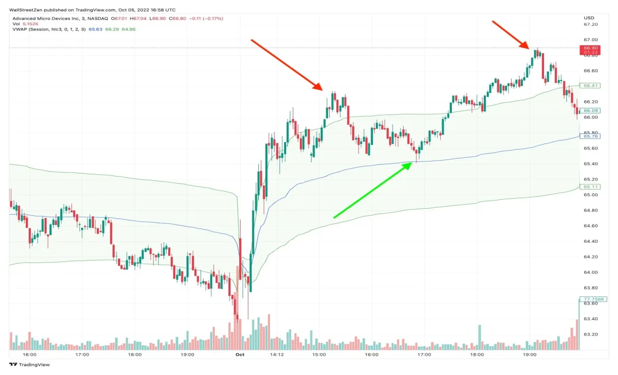 Near protocol near daily price chart week 2 january 2026
