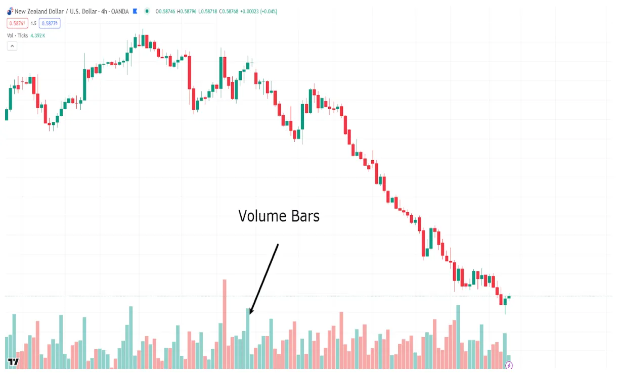 Near protocol near trading volume indicators week 2 january 2026