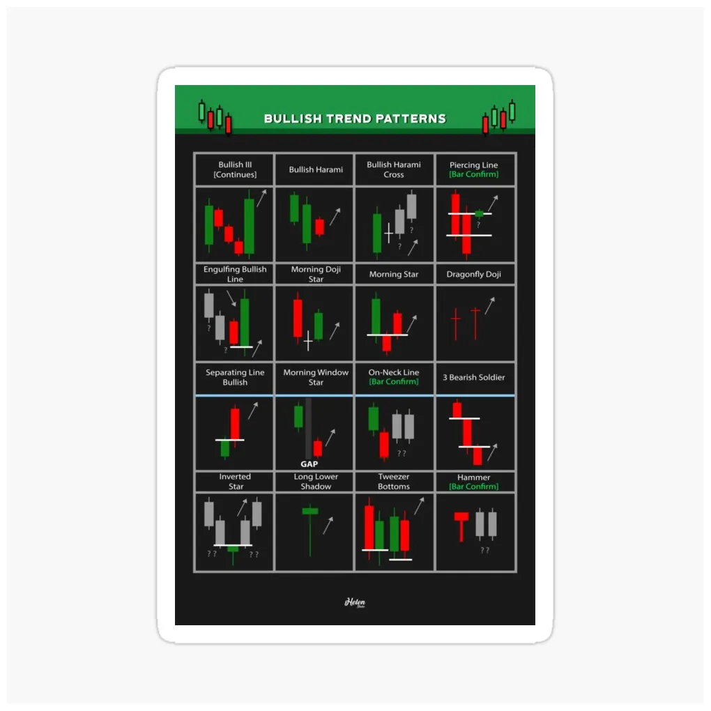 Nem daily moving average chart live update 2025