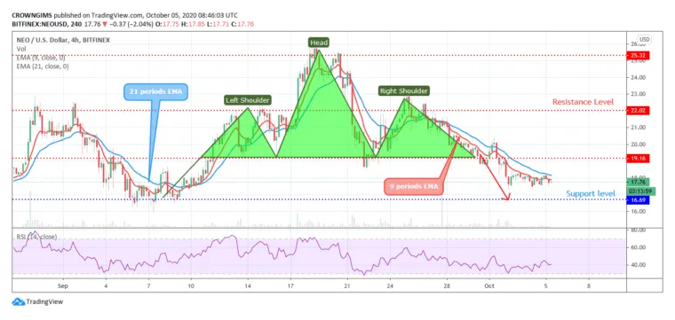 Neo neo market trend analysis week 2 january 2026
