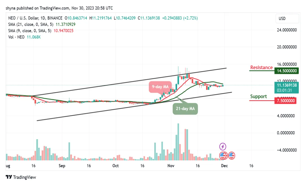 Neo neo technical analysis chart week 1 january 2026