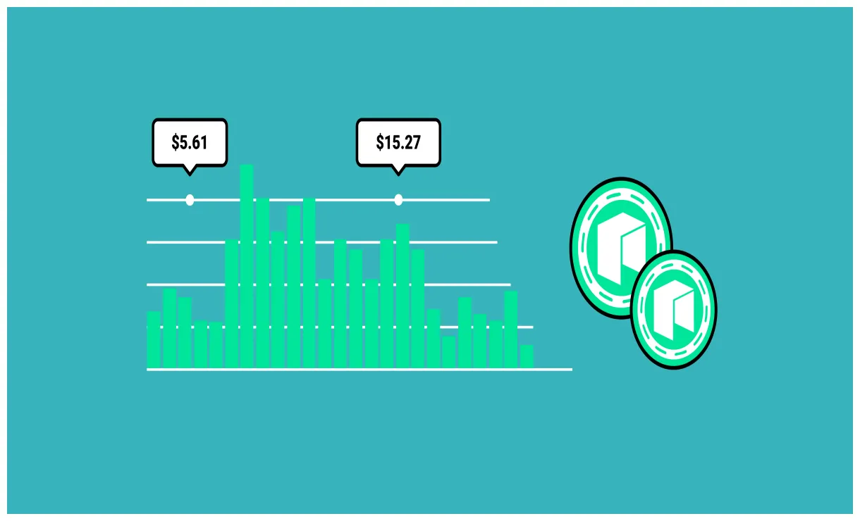 Neo neo bullish trend chart week 1 january 2026
