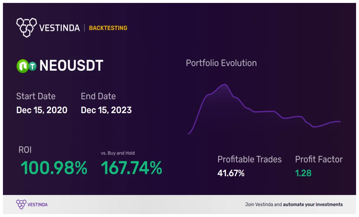 Neo neo trading volume indicators week 2 january 2026