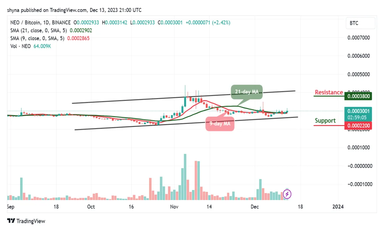 Neo neo price fluctuation graph week 2 january 2026