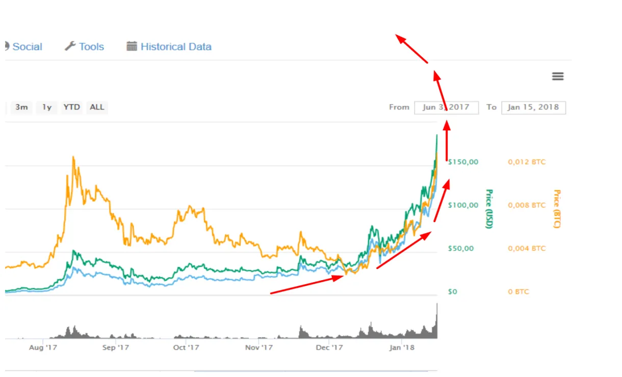 Neo neo market trend analysis week 2 january 2026