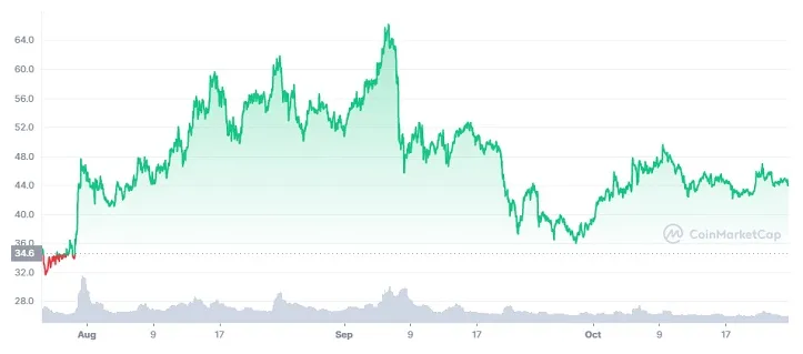 Neo neo technical analysis chart week 1 january 2026