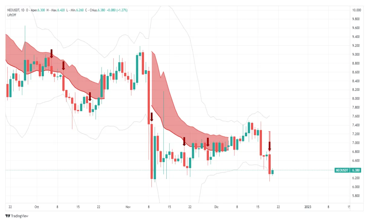 Neo neo bullish trend chart week 1 january 2026