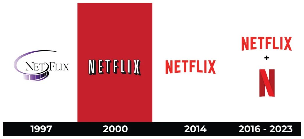 Exploring the evolution of the netflix logo over time abella diseño