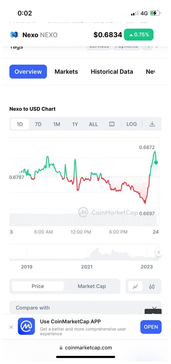Nexo nexo bullish trend chart week 1 january 2026