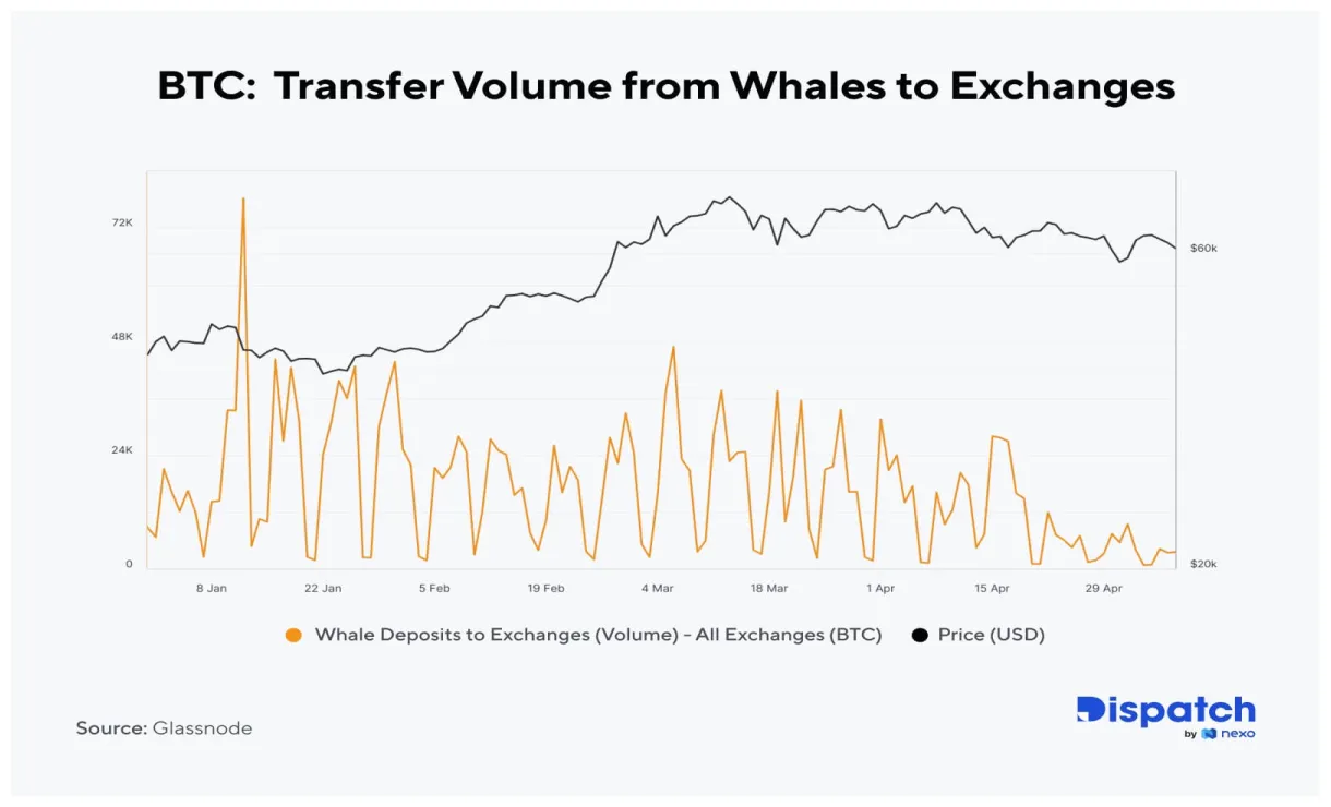 Nexo nexo daily price chart week 1 january 2026
