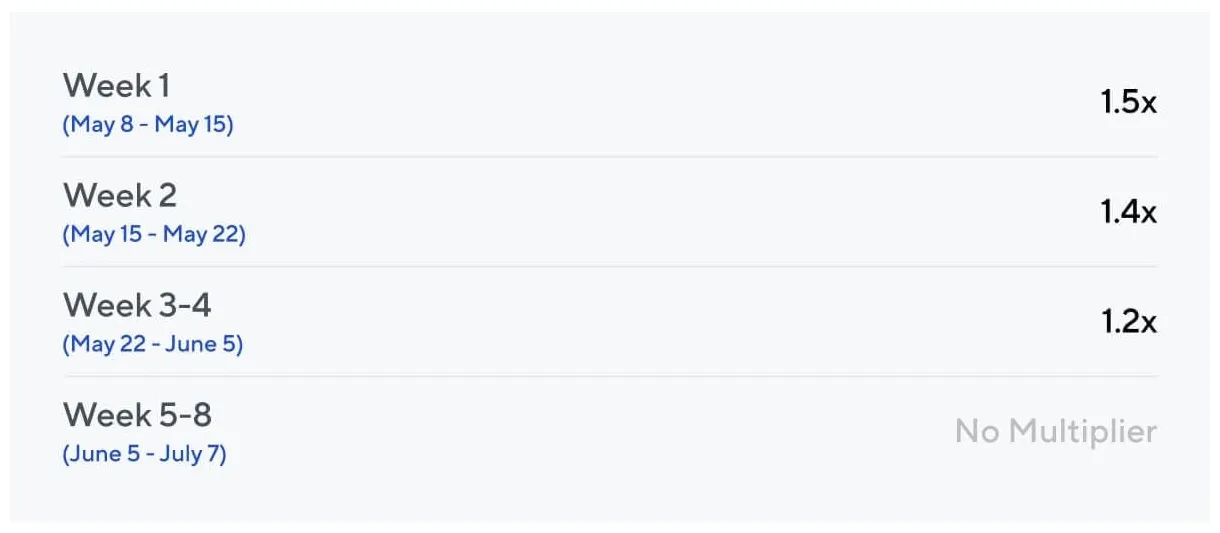 Nexo nexo daily price chart week 1 january 2026